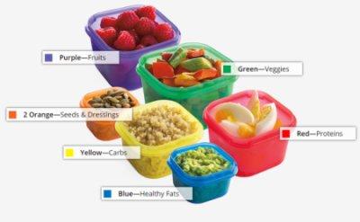 21 Day Fix - How do I know how many containers I am allowed each