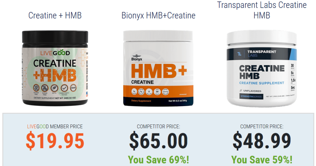 LiveGood Creatine Price Comparison